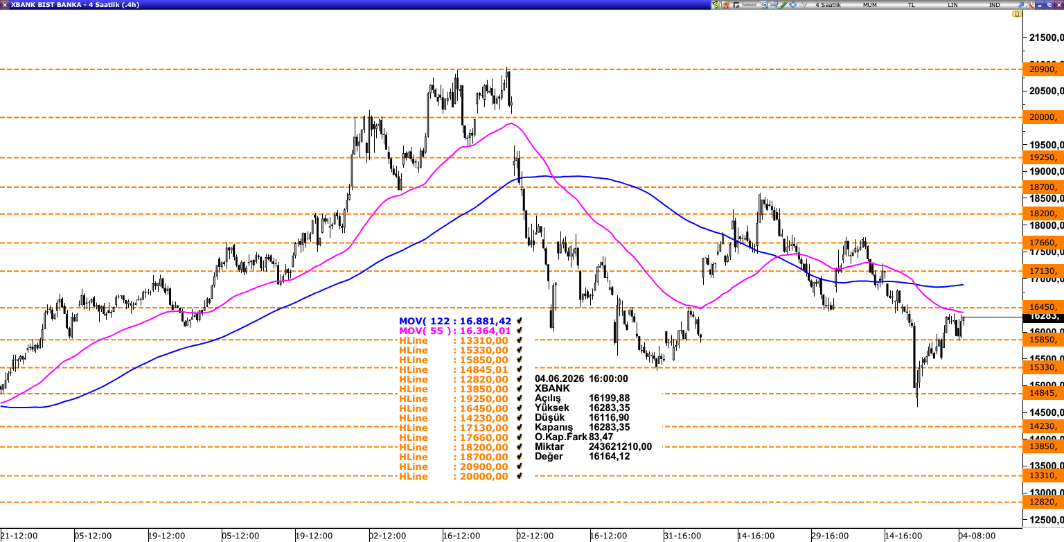 XBANK
