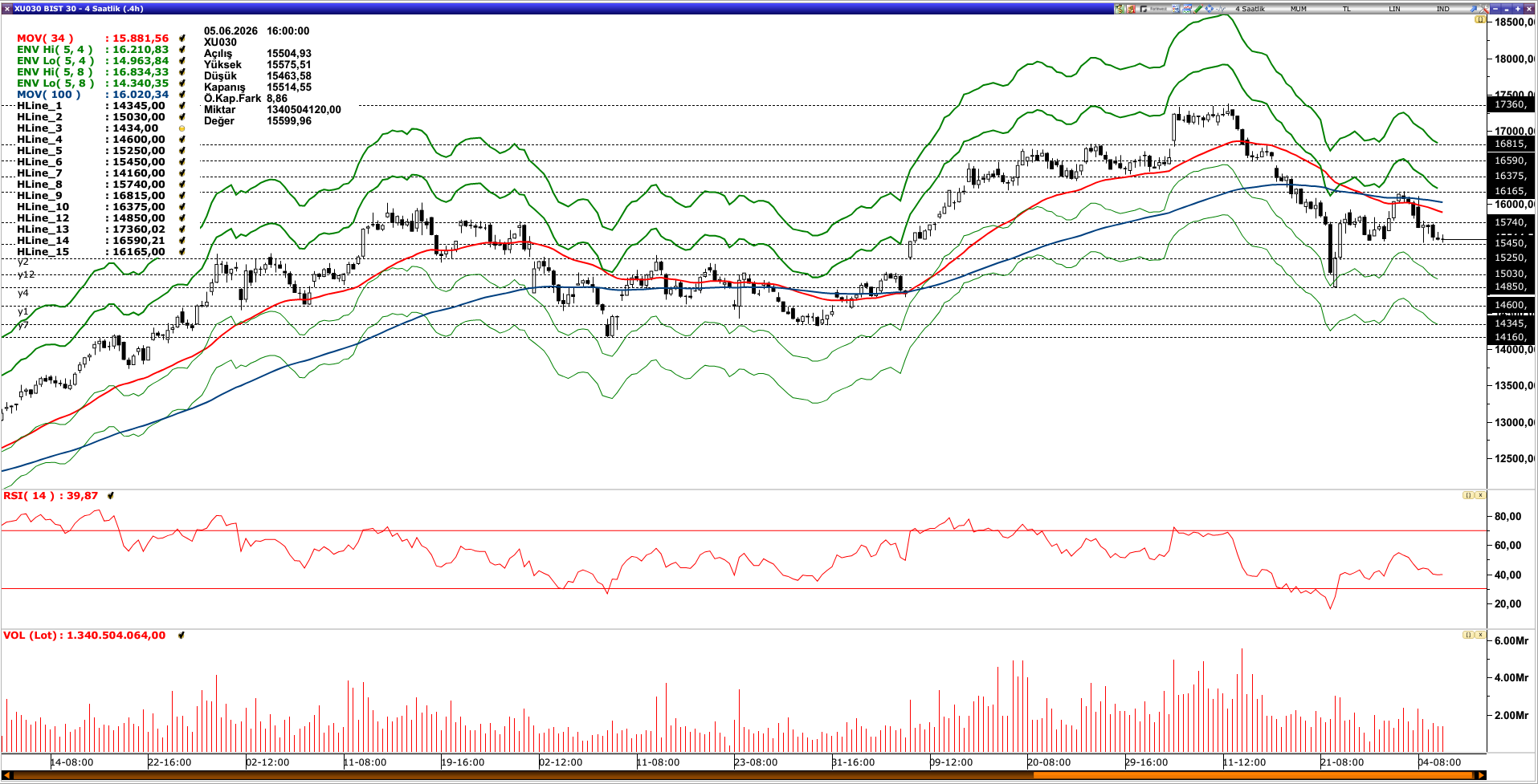 BİST30