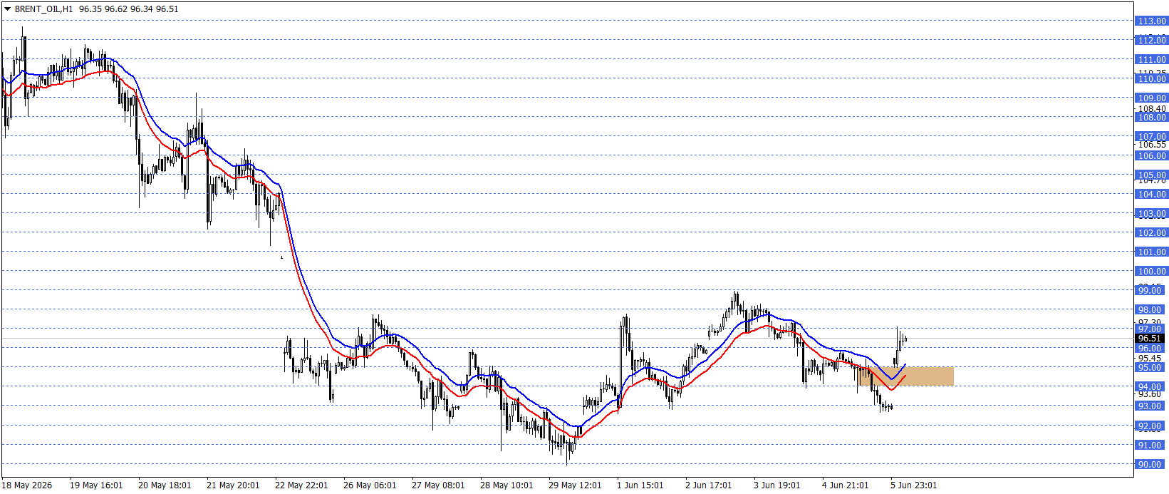BRENT PETROL