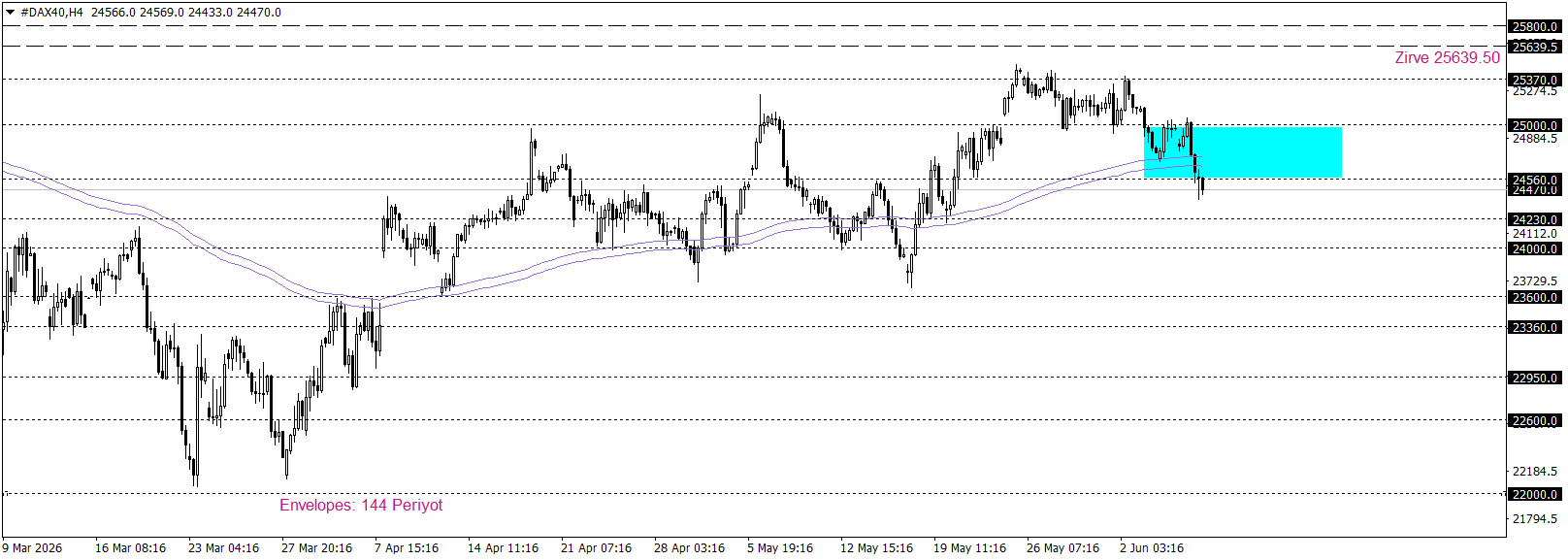 DAX40