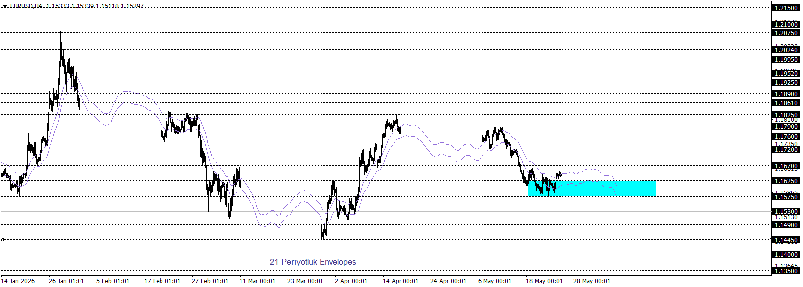 EURUSD