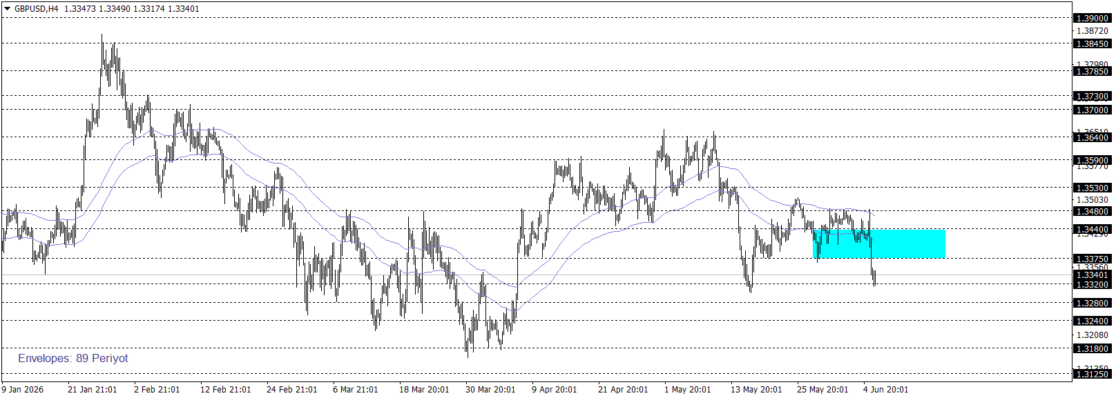 GBPUSD
