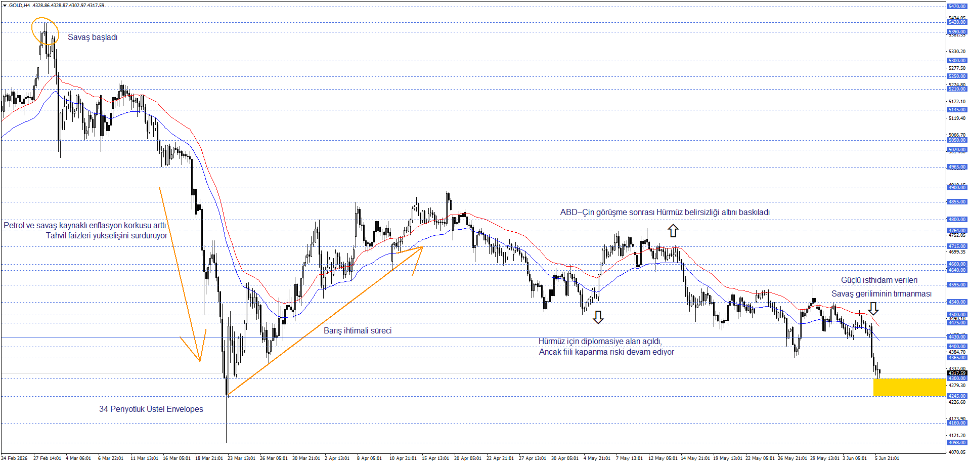 ONS ALTIN