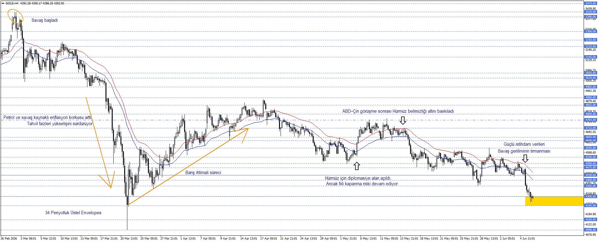 ONS ALTIN