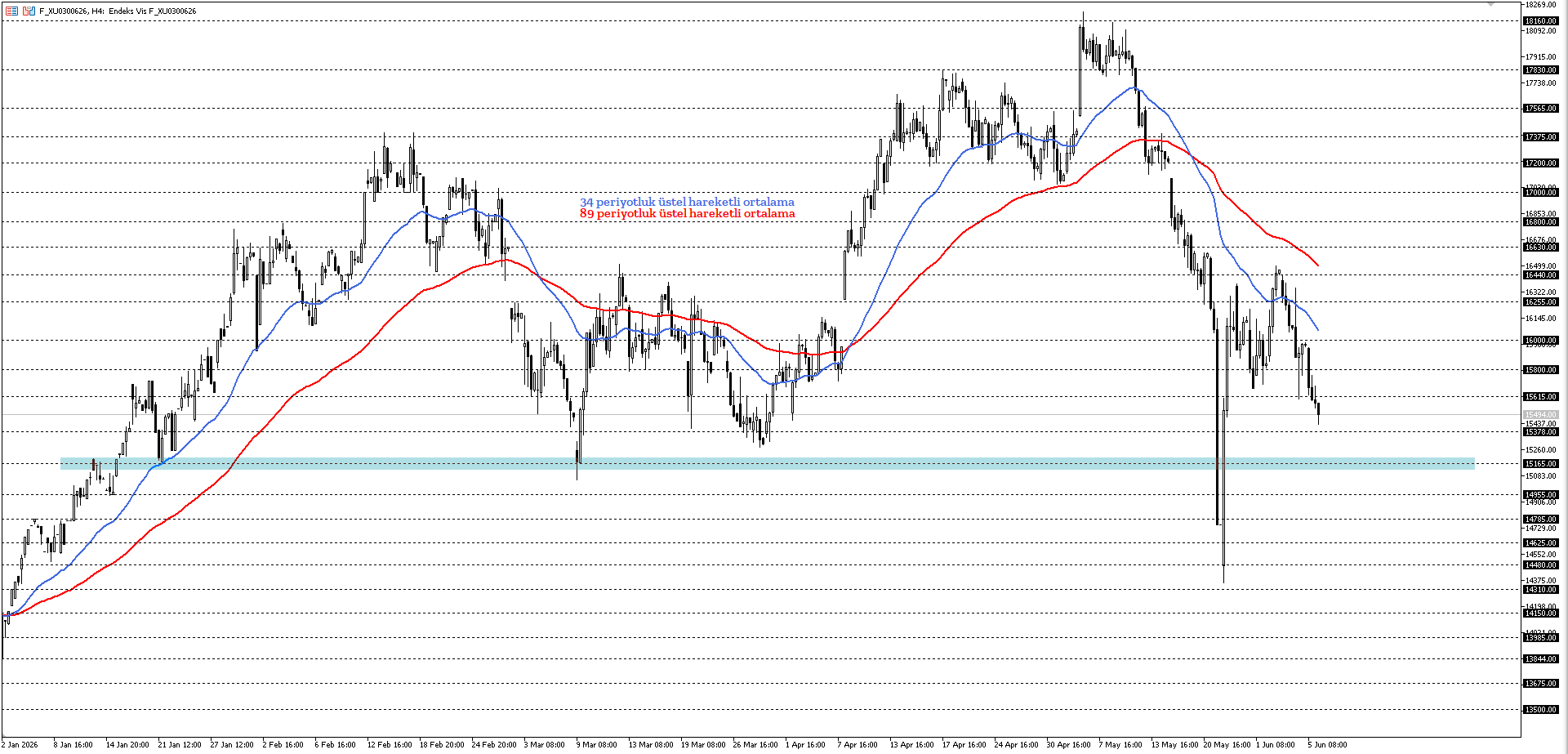 BİST30 KONTRATI (VİOP)