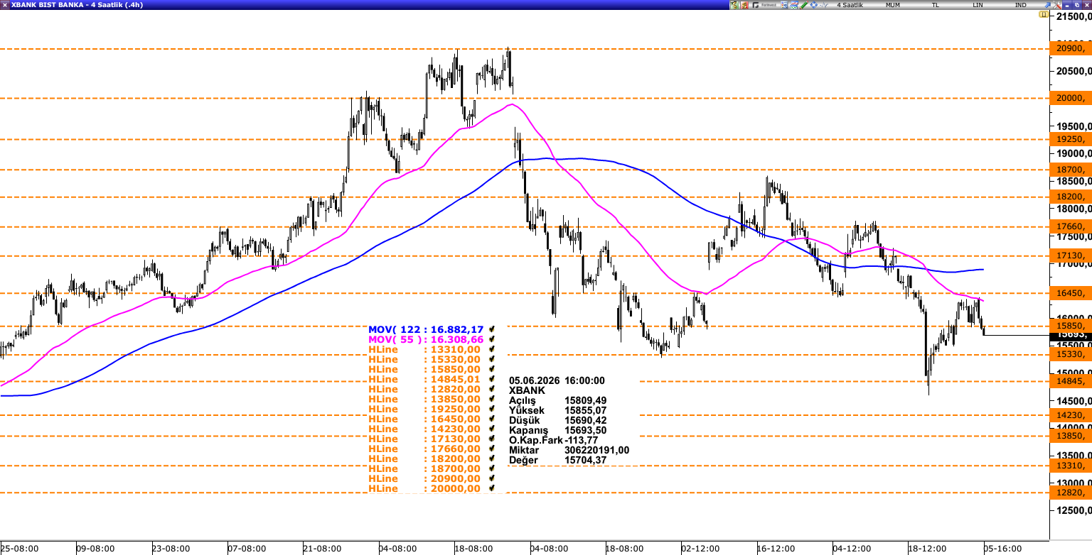 XBANK