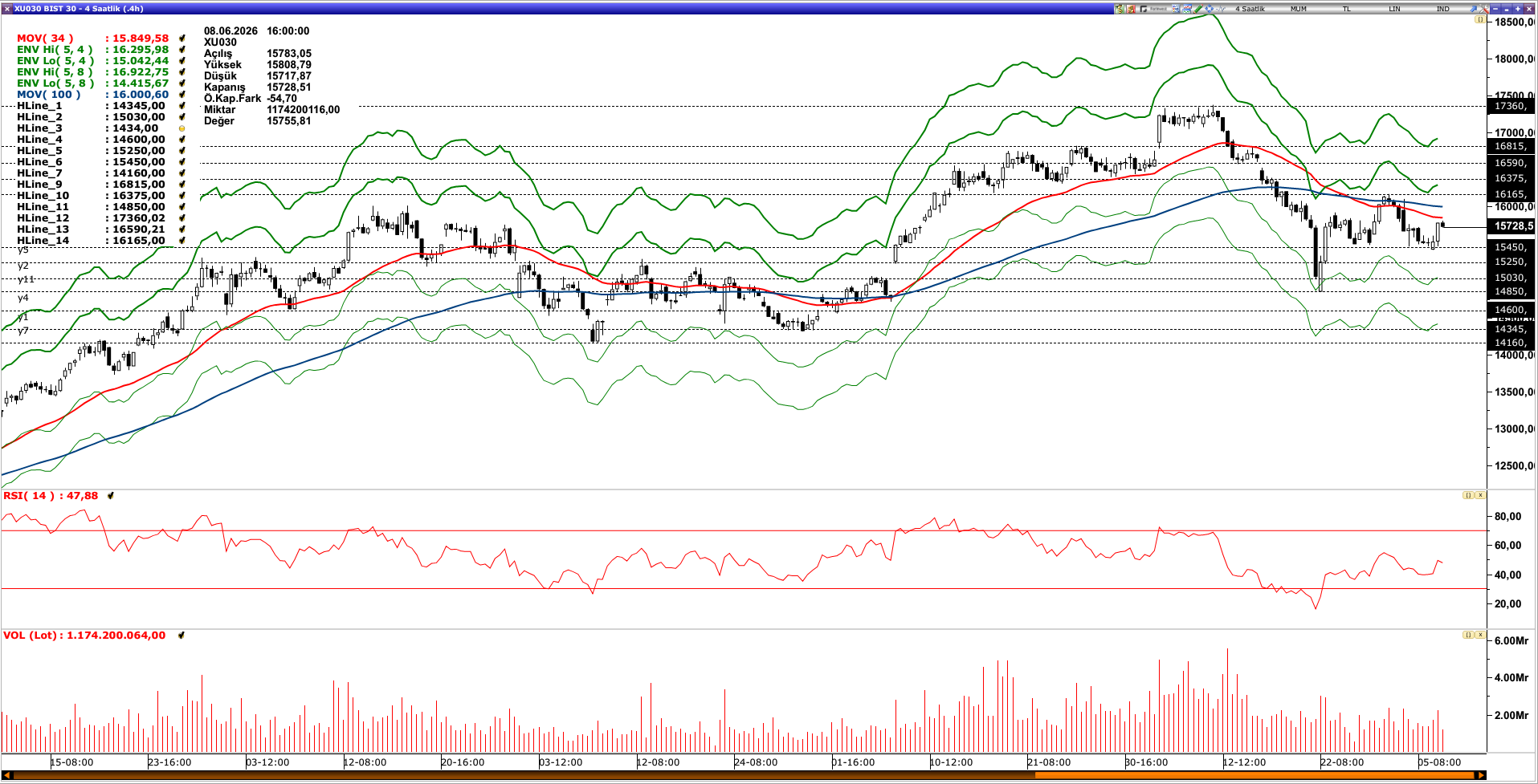 BİST30