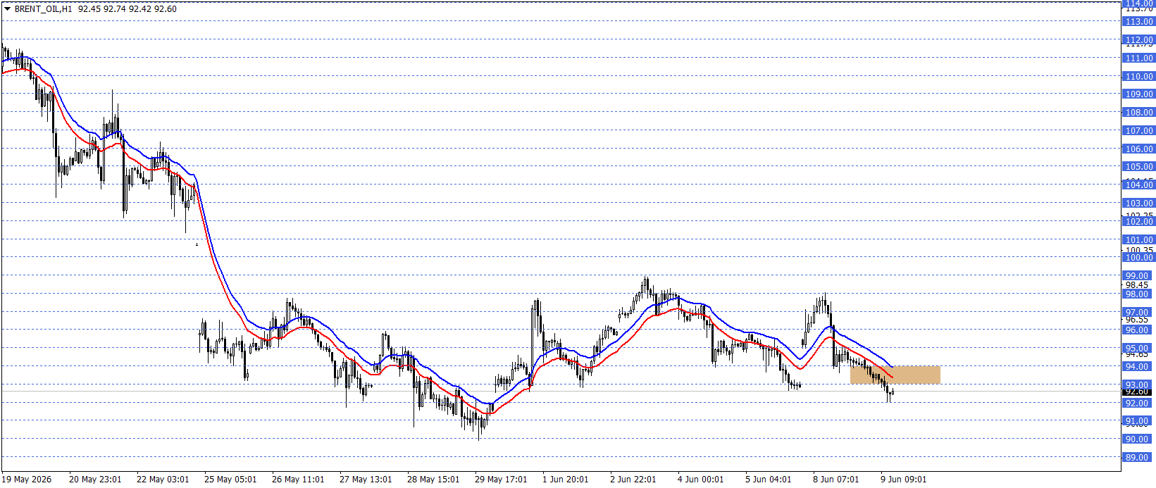 BRENT PETROL