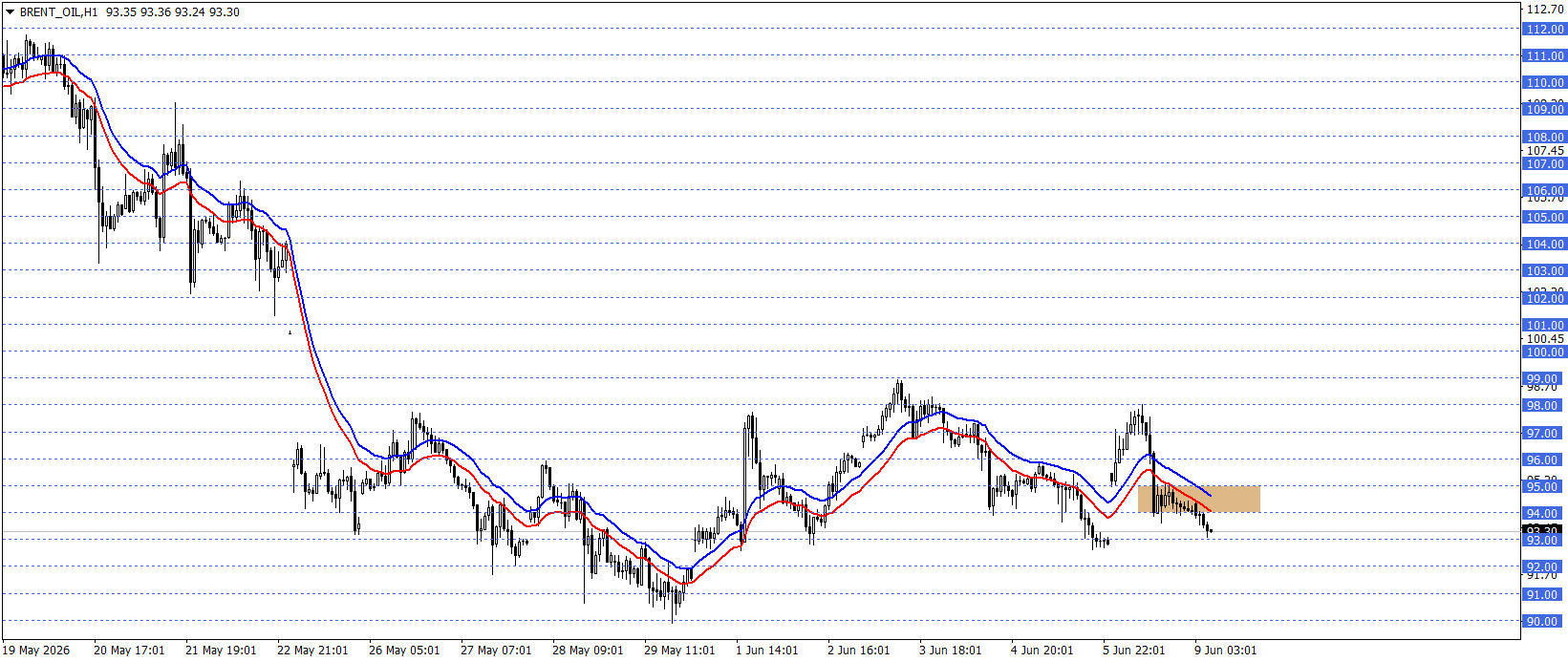 BRENT PETROL
