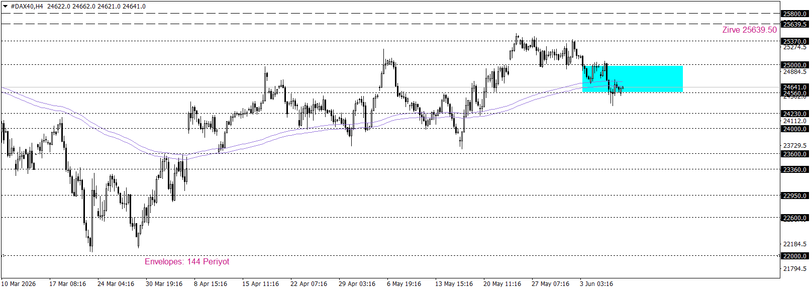 DAX40