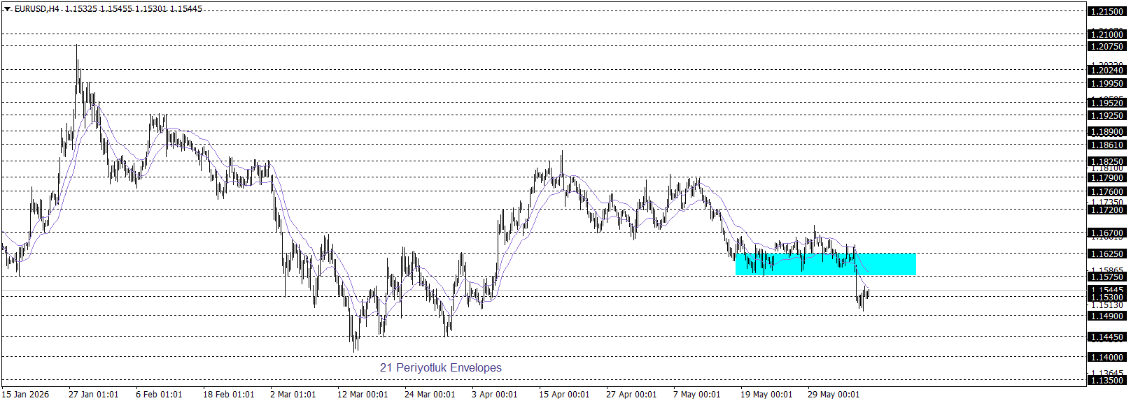 EURUSD