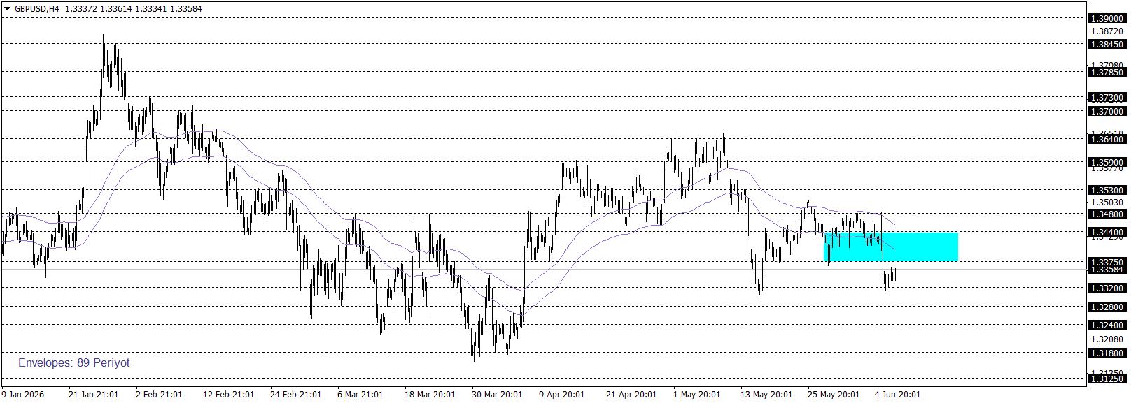 GBPUSD
