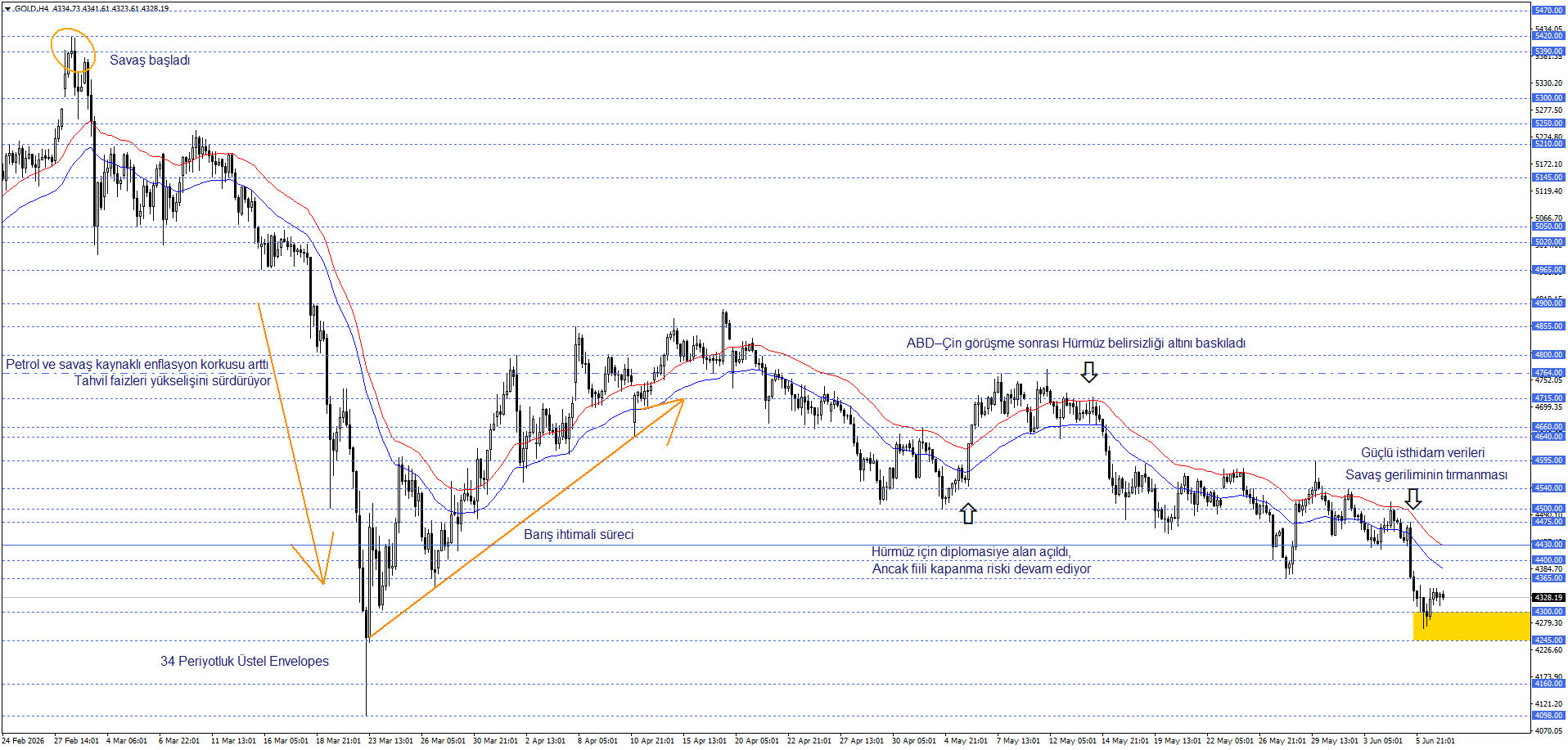 ONS ALTIN