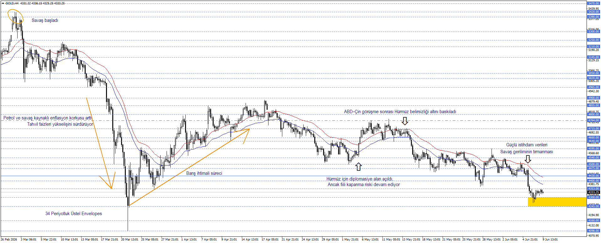 ONS ALTIN