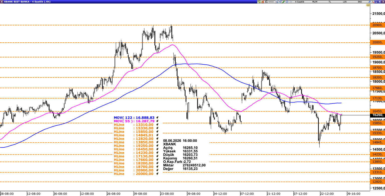 XBANK