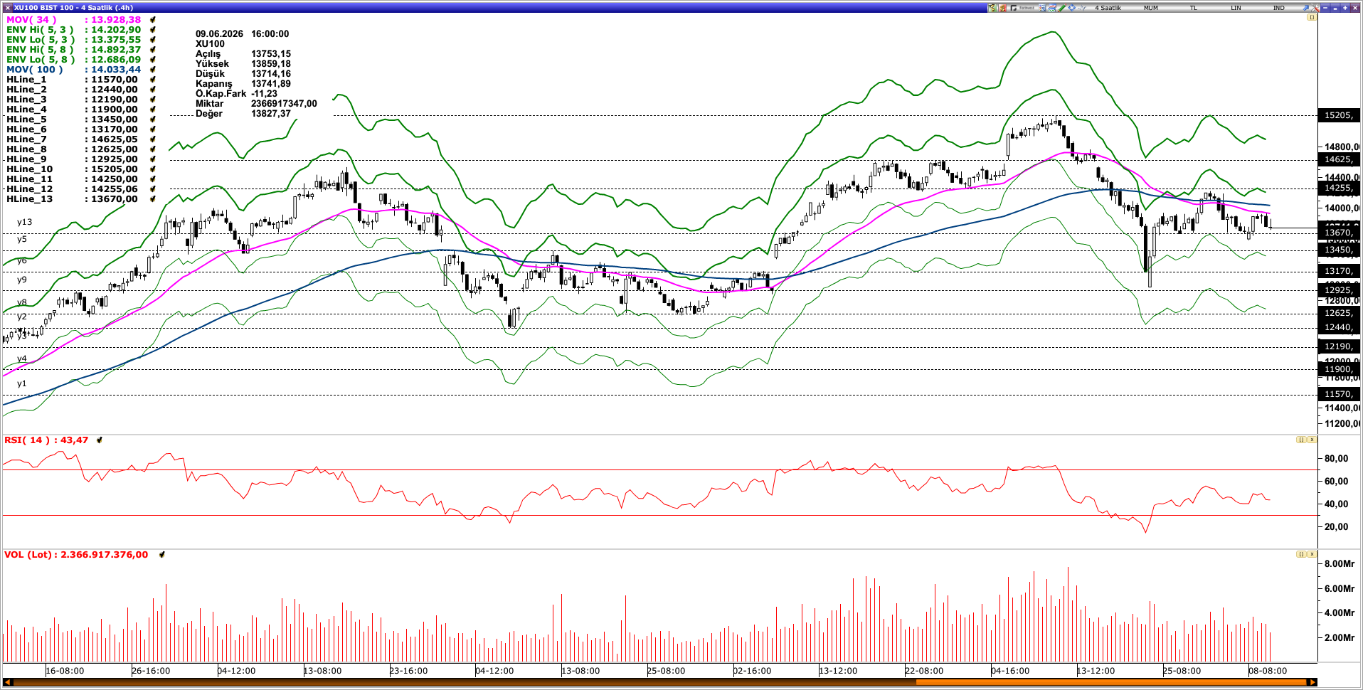 BİST100