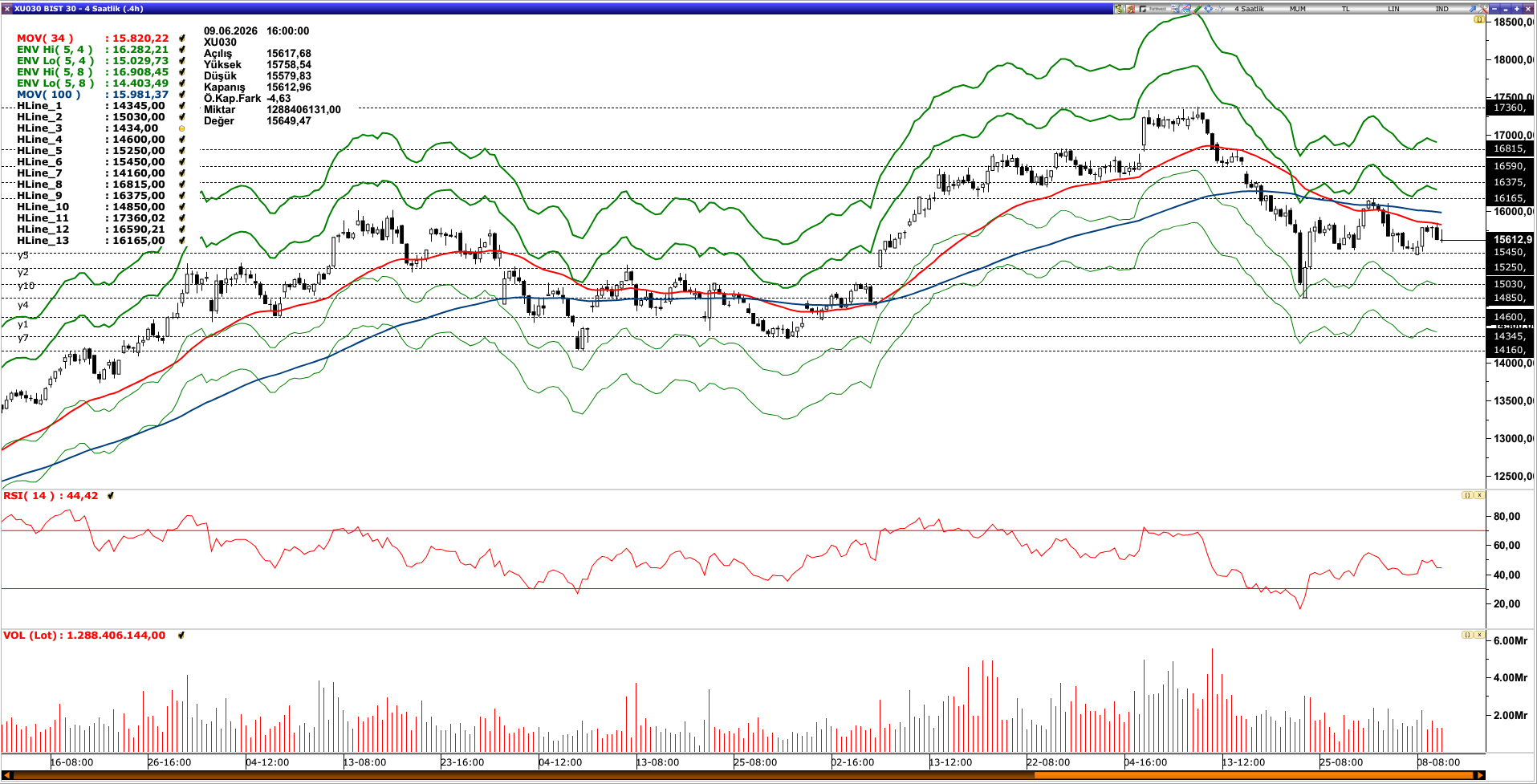 BİST30