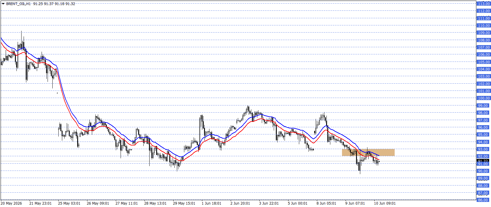 BRENT PETROL