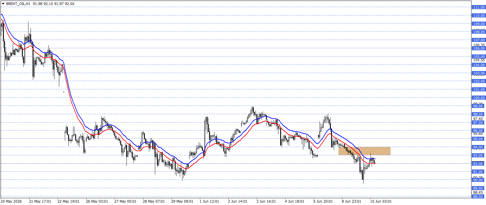 BRENT PETROL