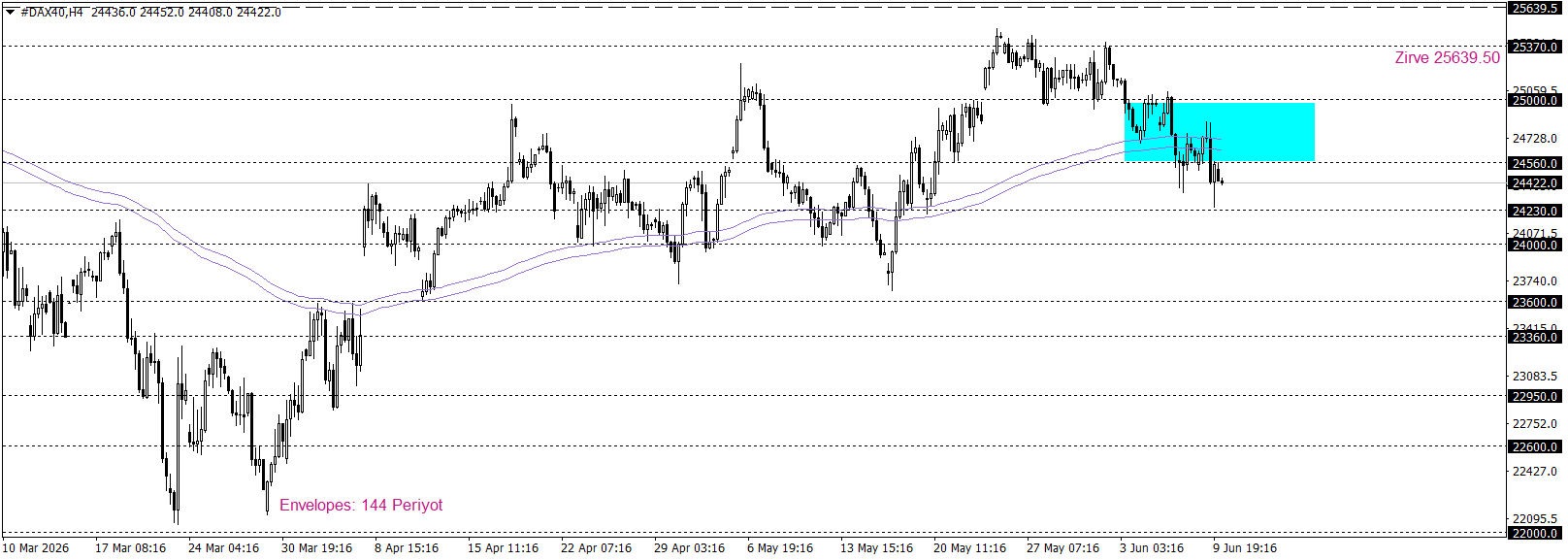 DAX40