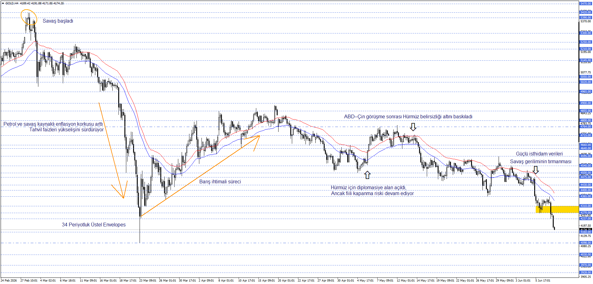 ONS ALTIN
