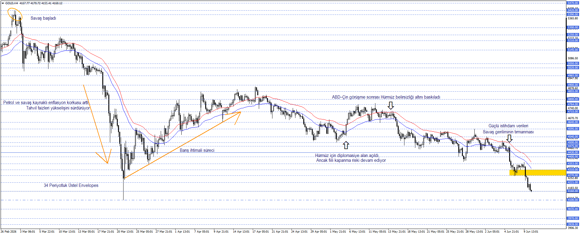ONS ALTIN