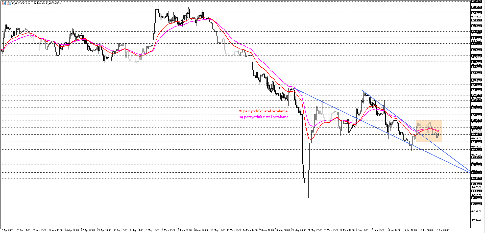 BİST30 KONTRATI (VİOP)