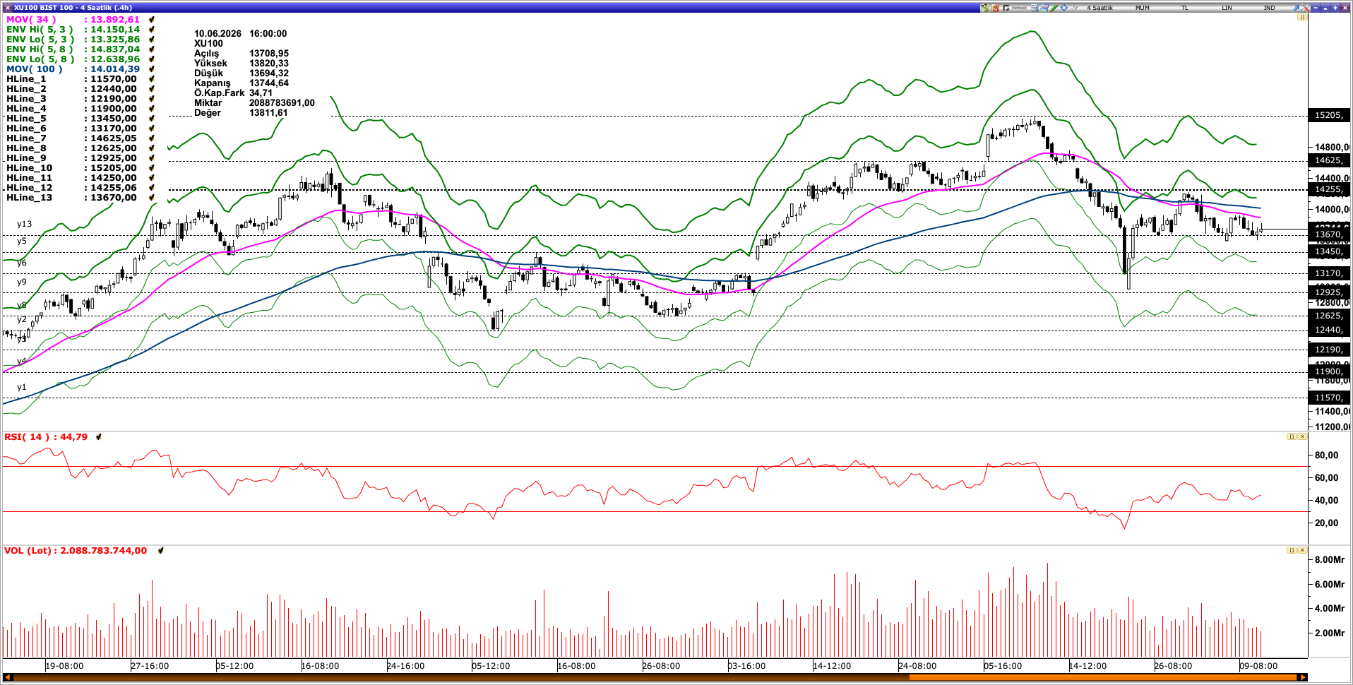 BİST100