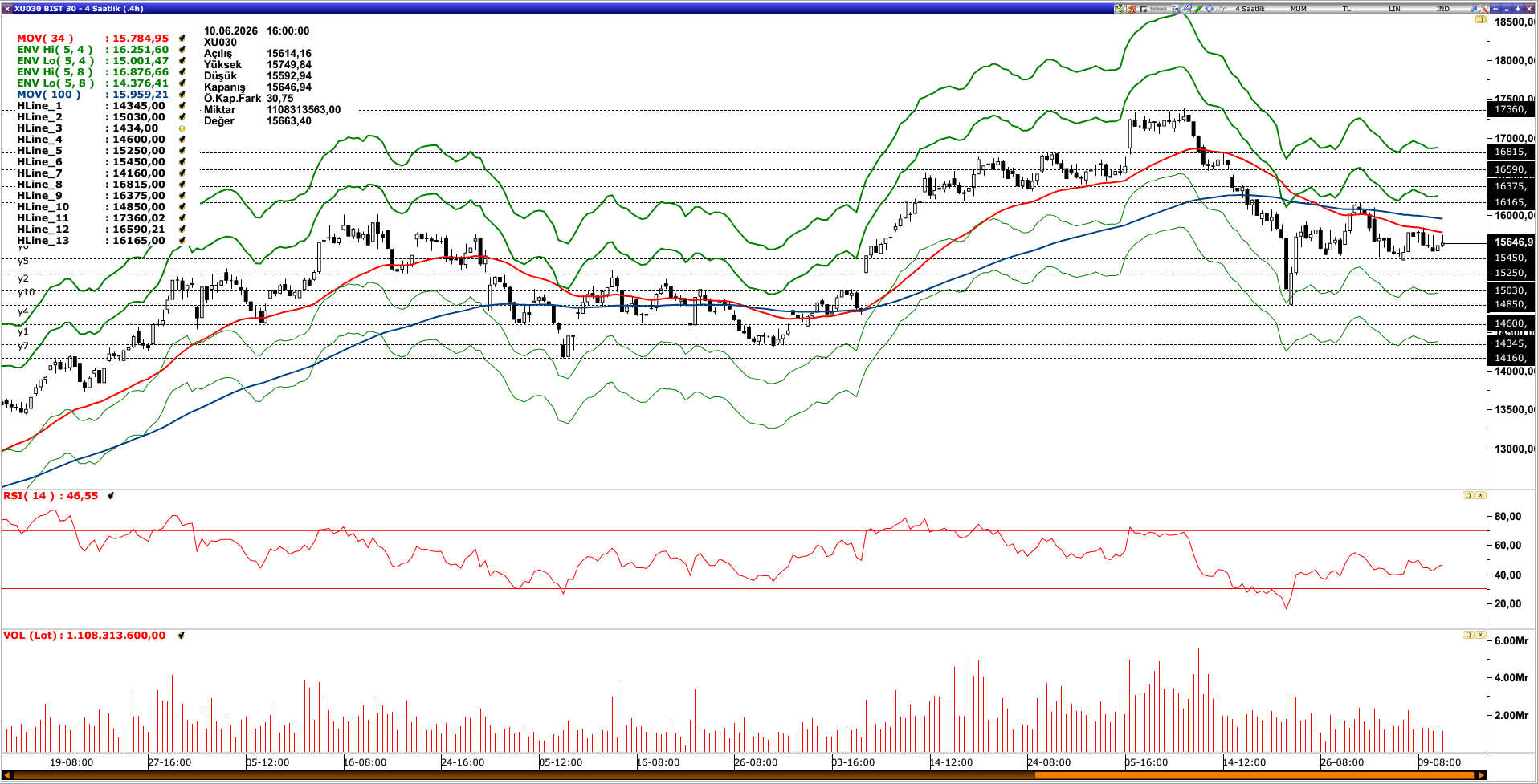 BİST30