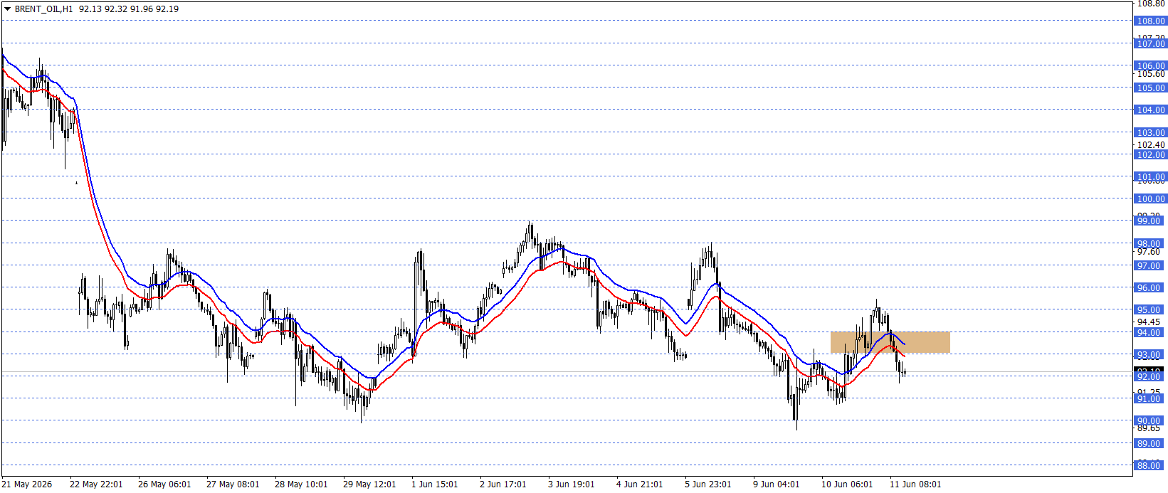 BRENT PETROL