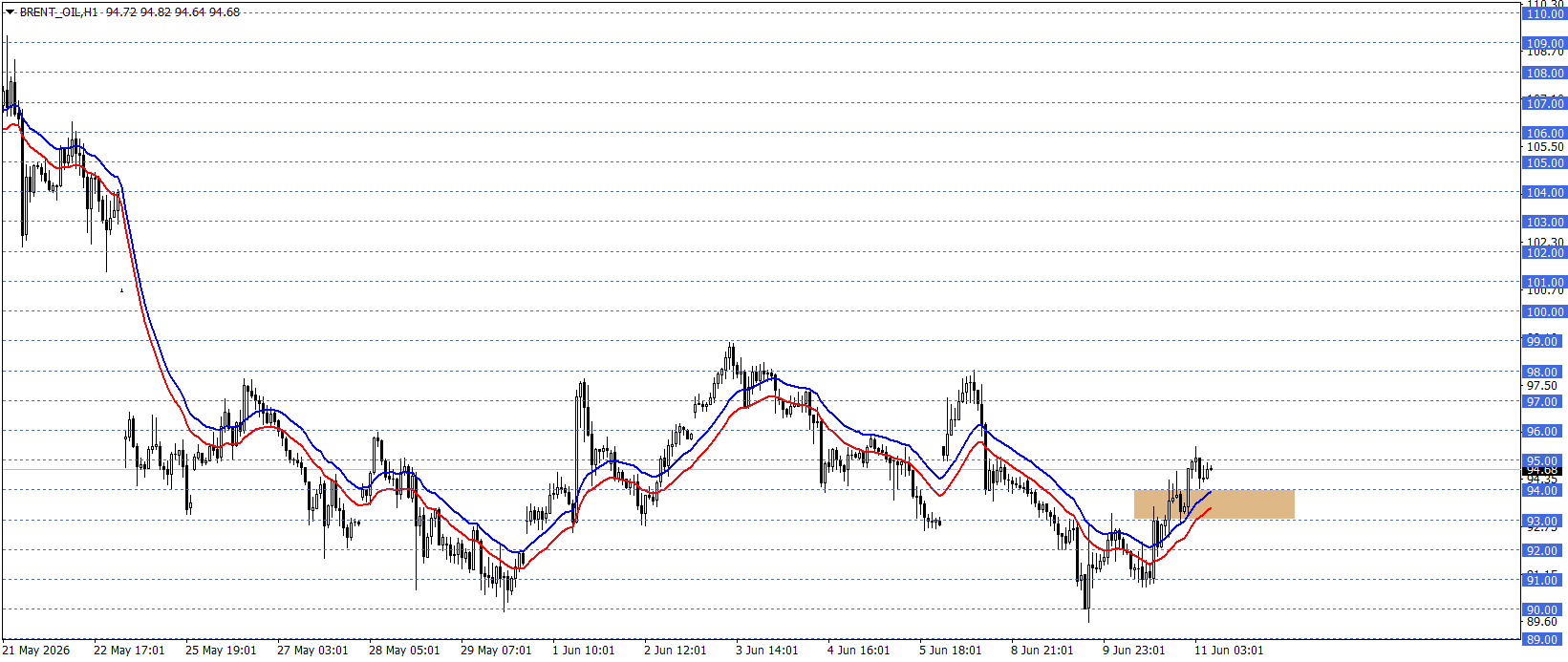 BRENT PETROL