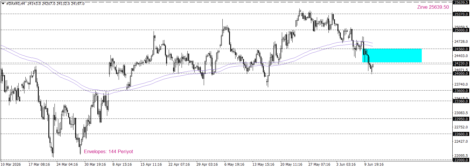 DAX40