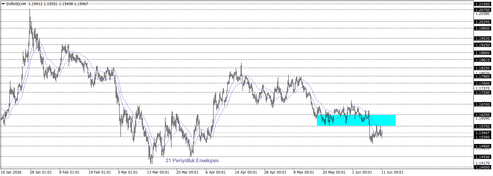 EURUSD