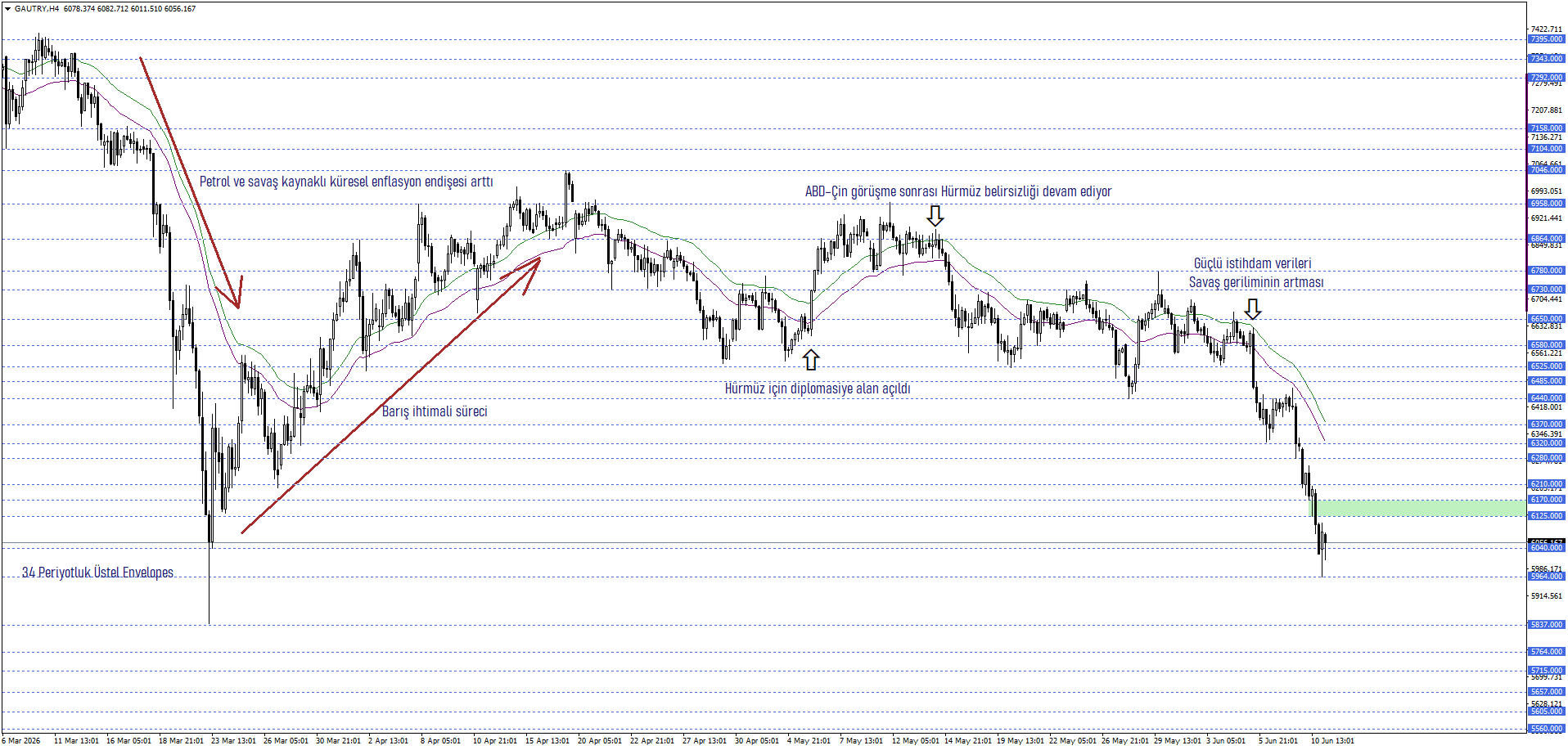 GRAM ALTIN