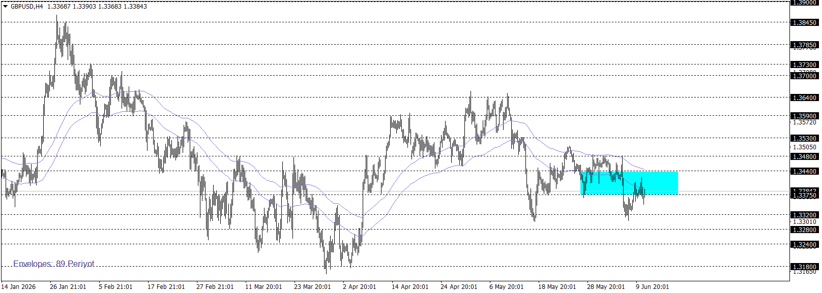 GBPUSD