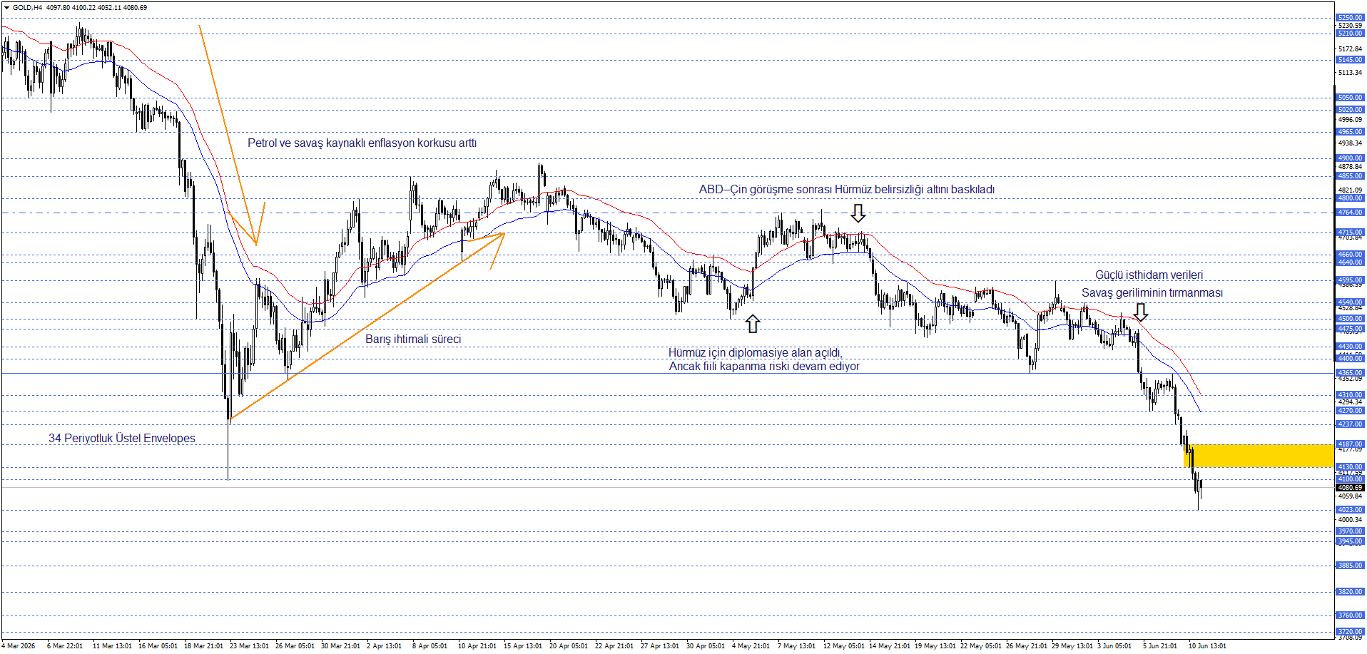 ONS ALTIN