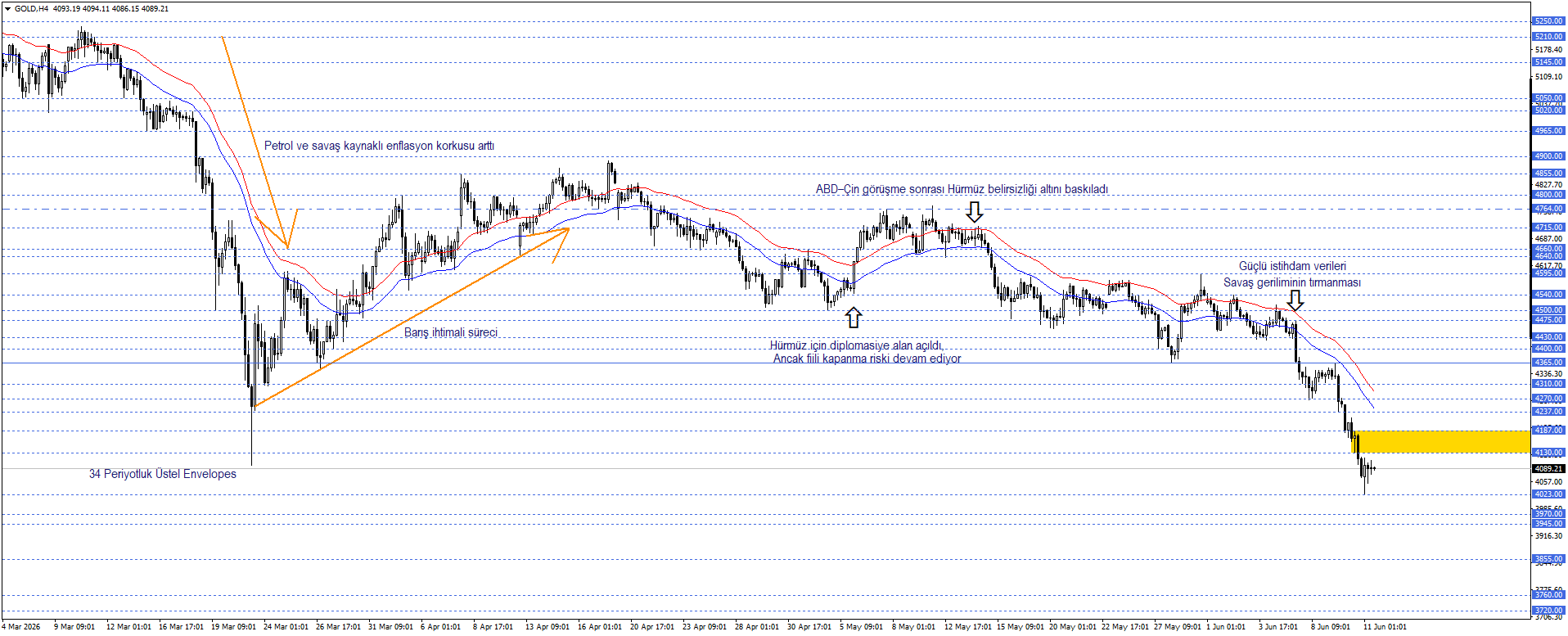 ONS ALTIN