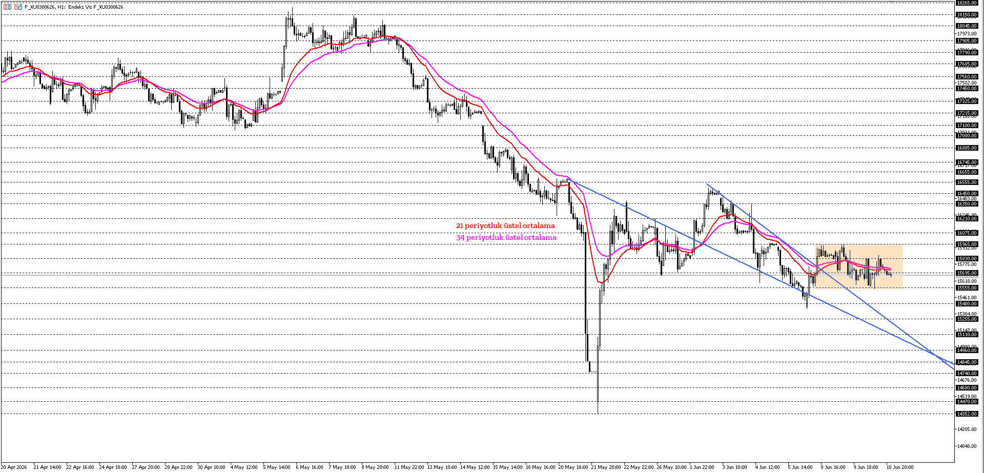 BİST30 KONTRATI (VİOP)