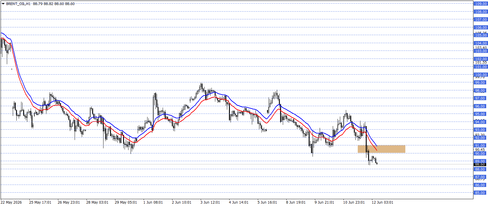 BRENT PETROL