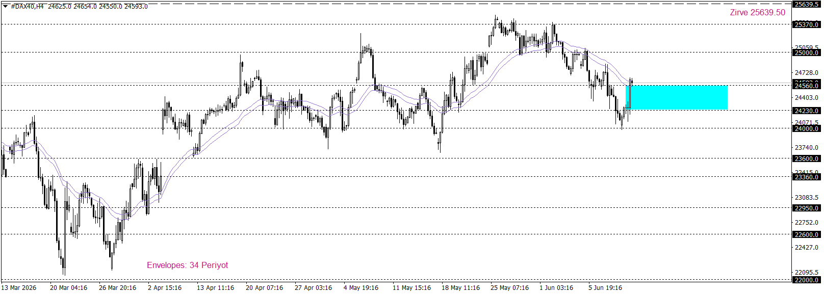 DAX40