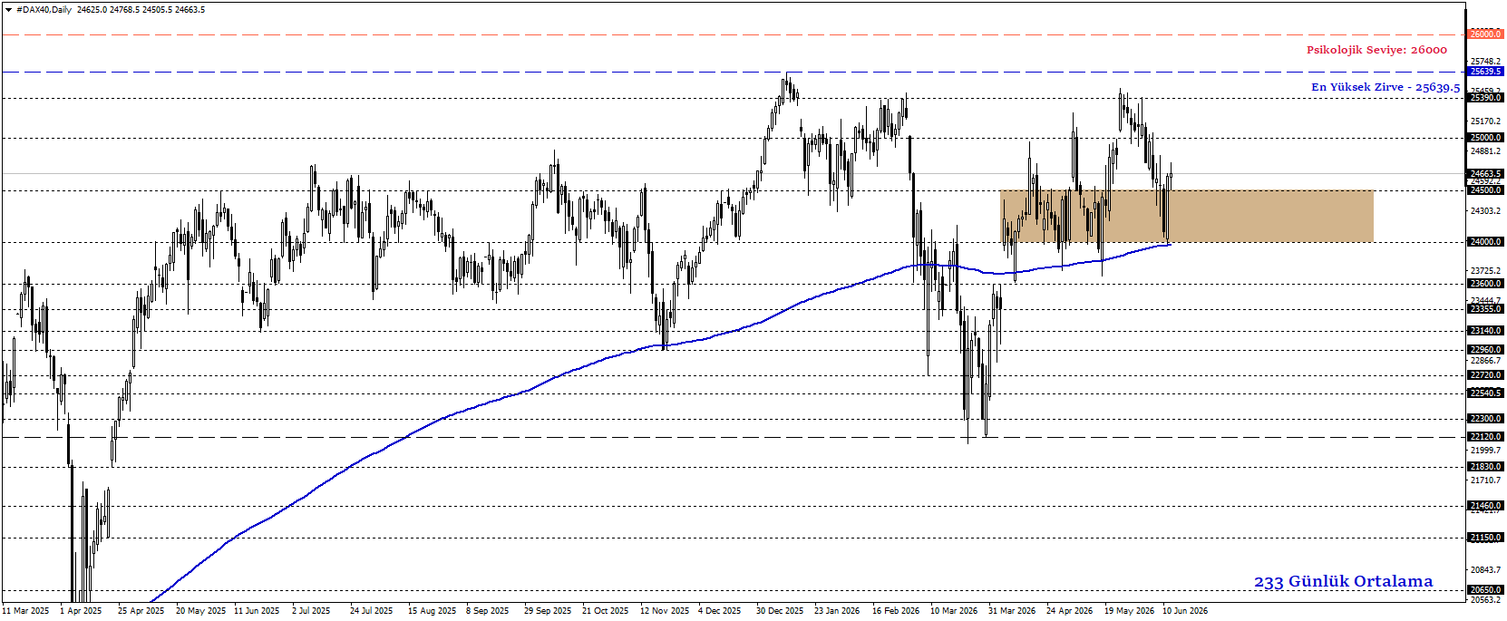 DAX40