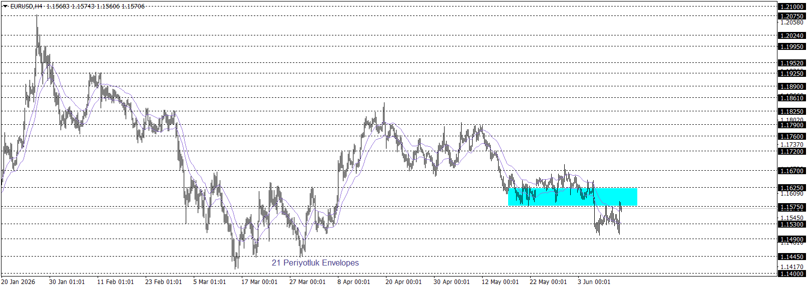 EURUSD