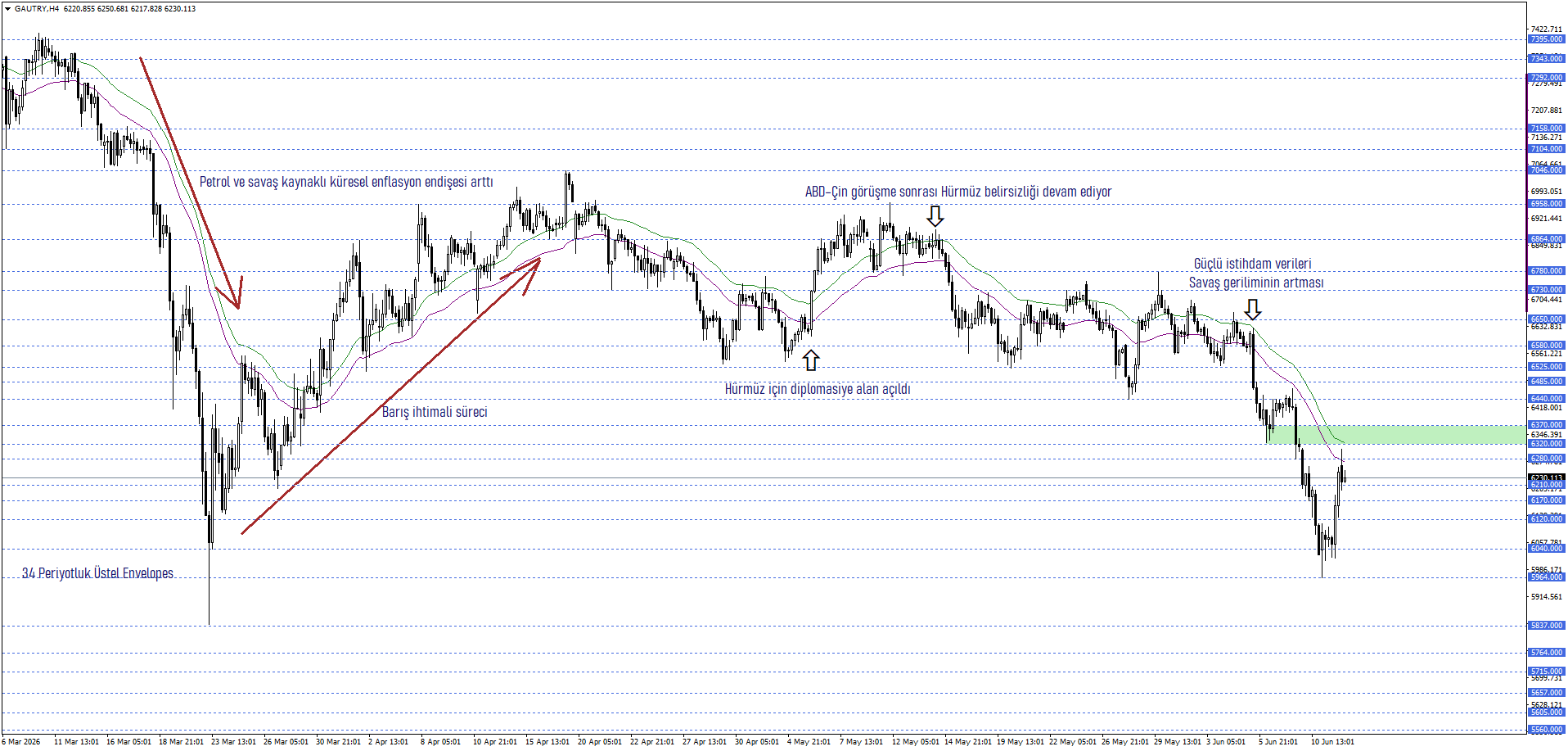 GRAM ALTIN