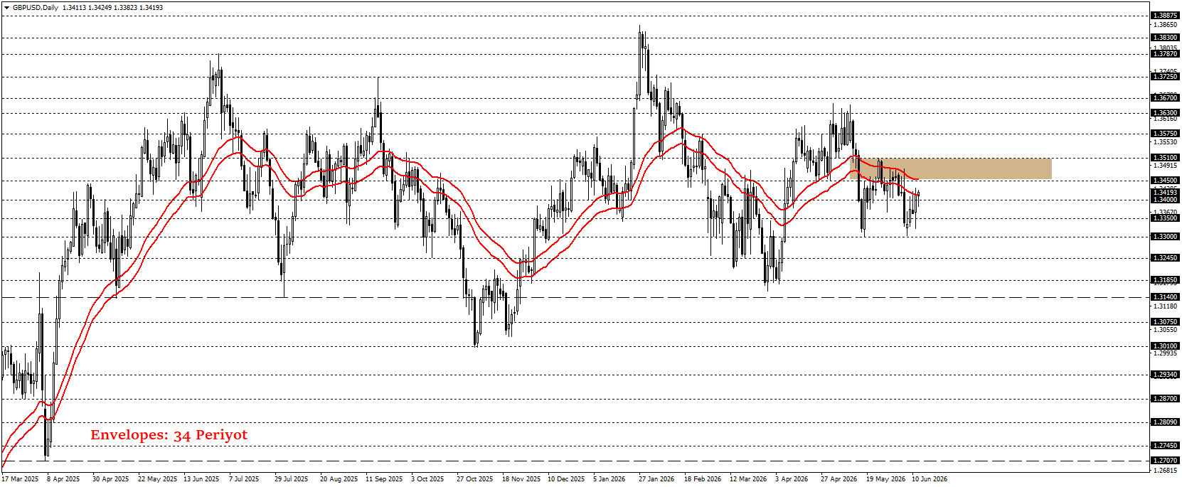 GBPUSD