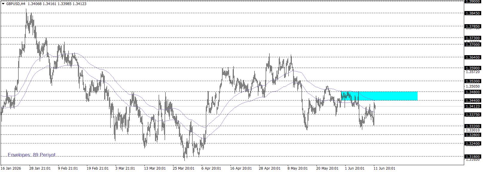 GBPUSD