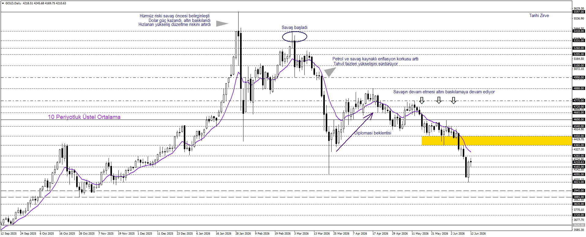 ONS ALTIN