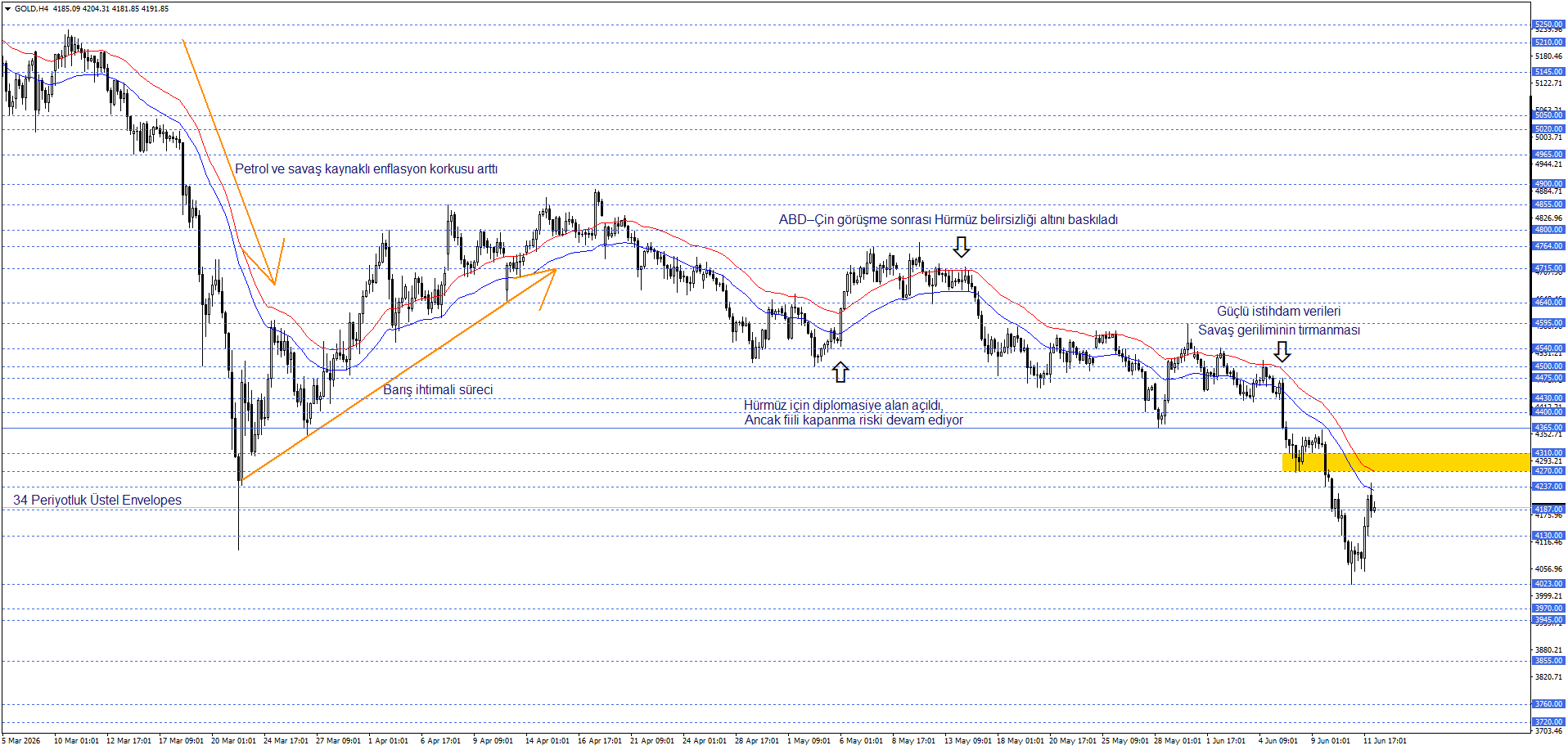 ONS ALTIN