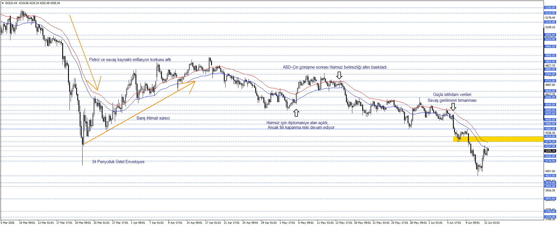 ONS ALTIN