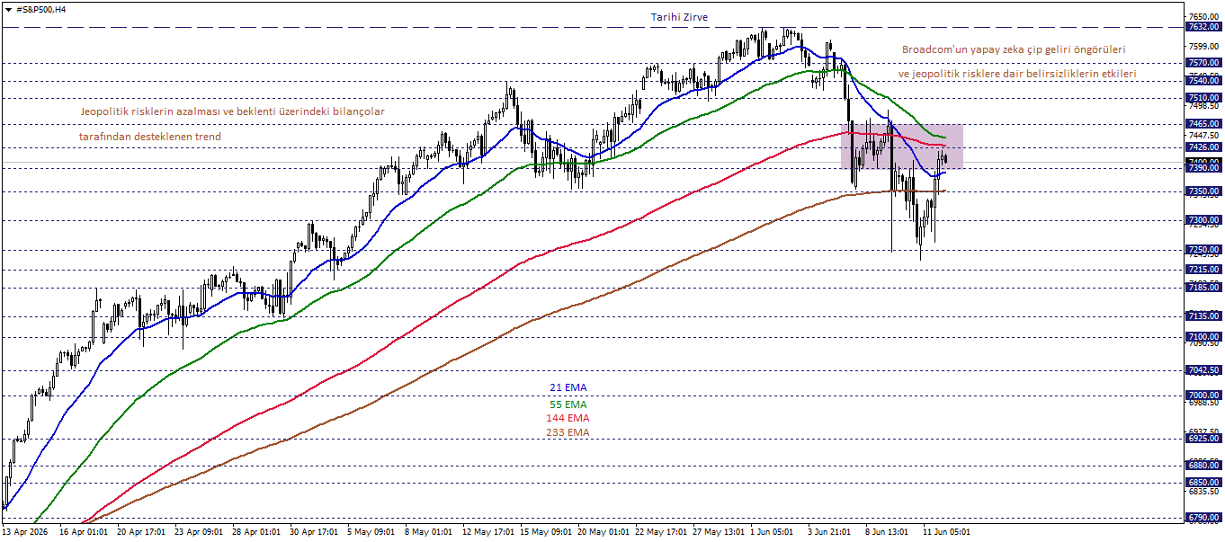 S&P500