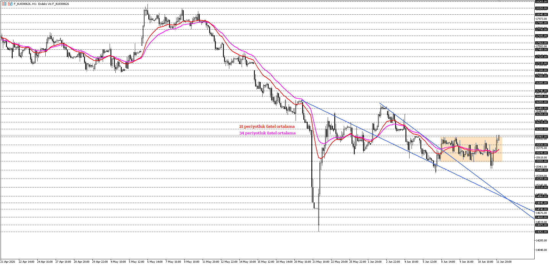 BİST30 KONTRATI (VİOP)